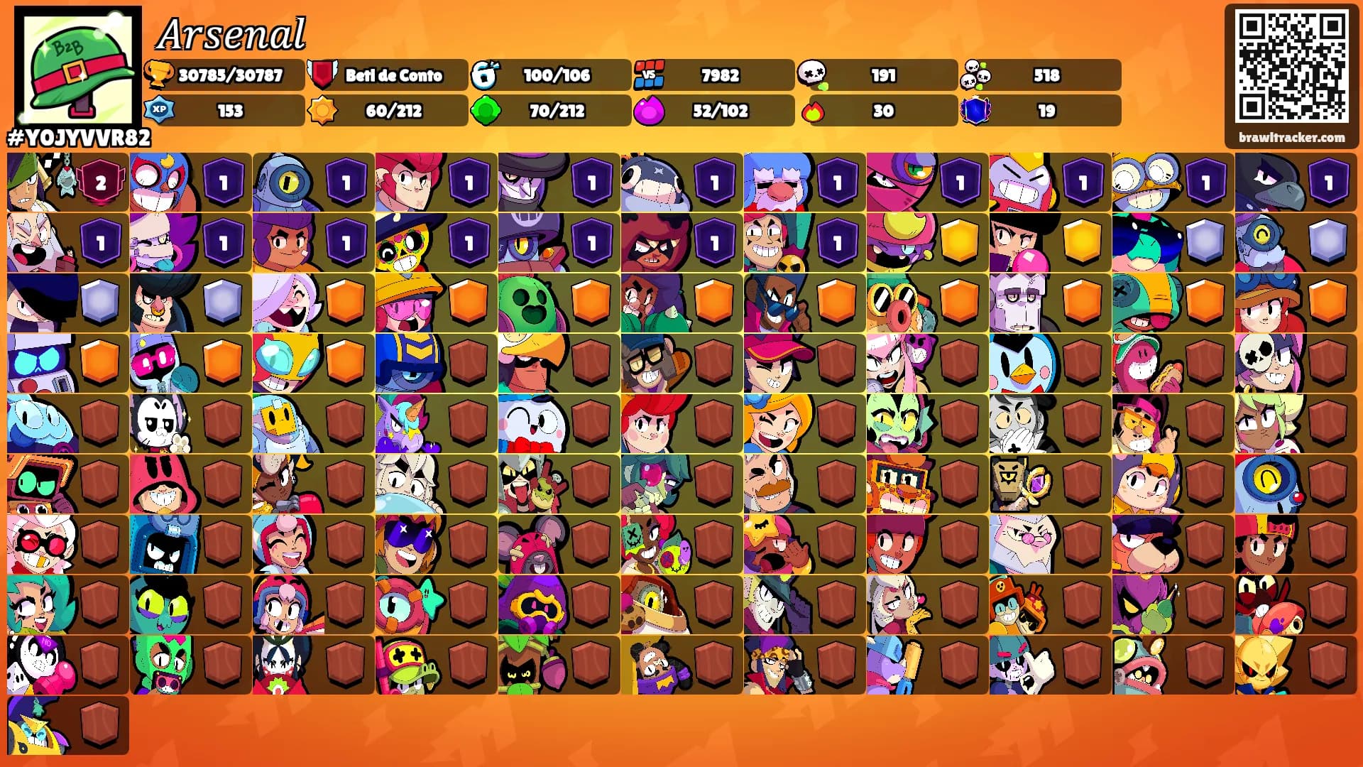 𝐴𝑟𝑠𝑒𝑛𝑎𝑙's Ranks