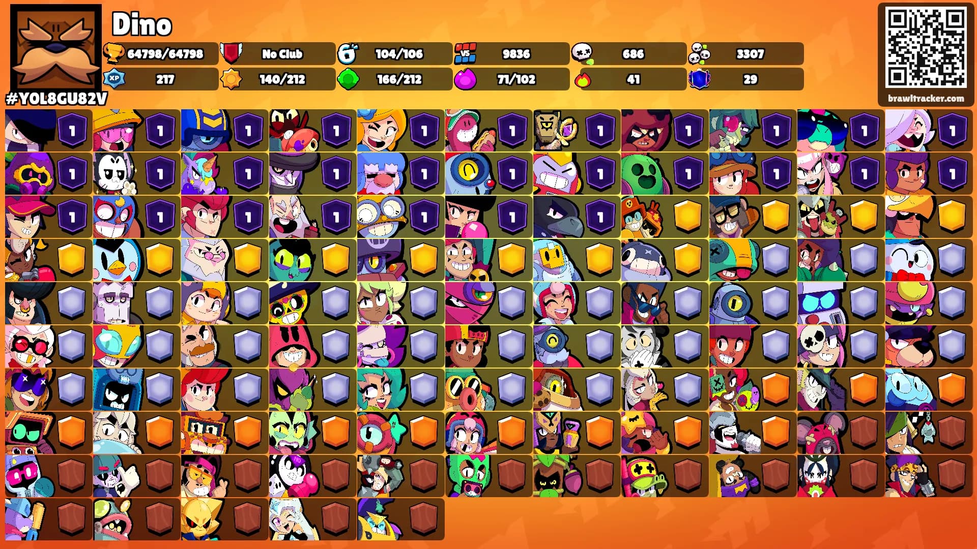 Dino's Ranks