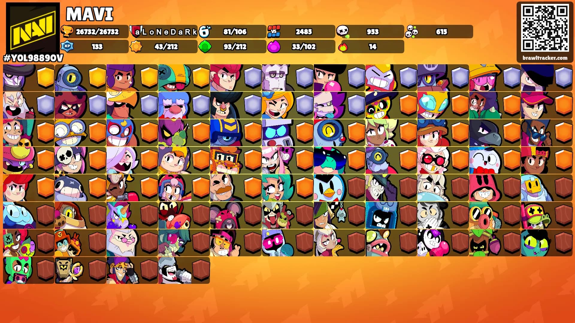 MAVI's Ranks