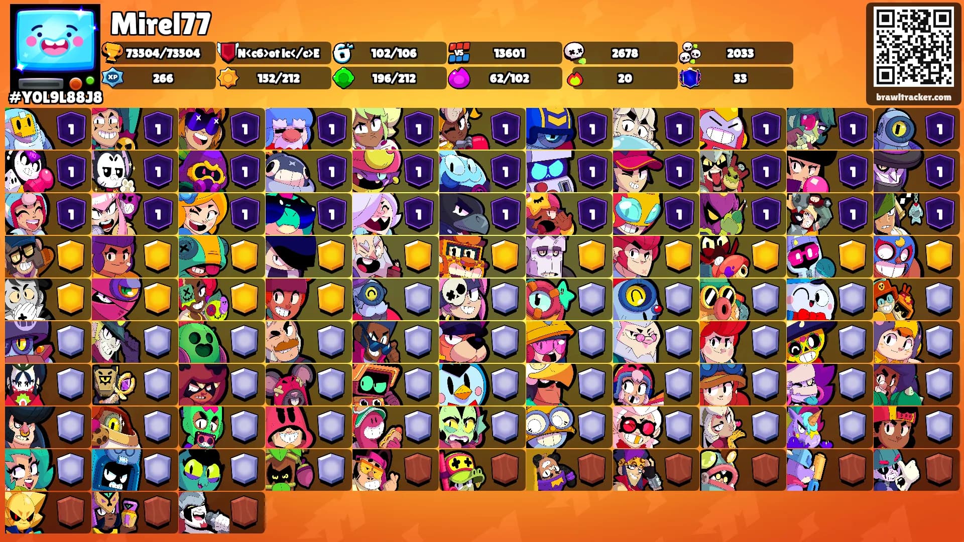 Mirel77's Ranks