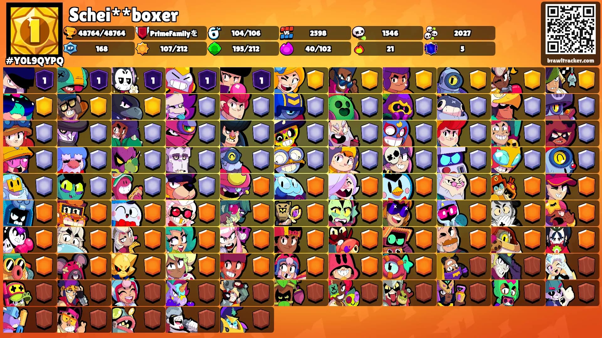 Schei**boxer's Ranks