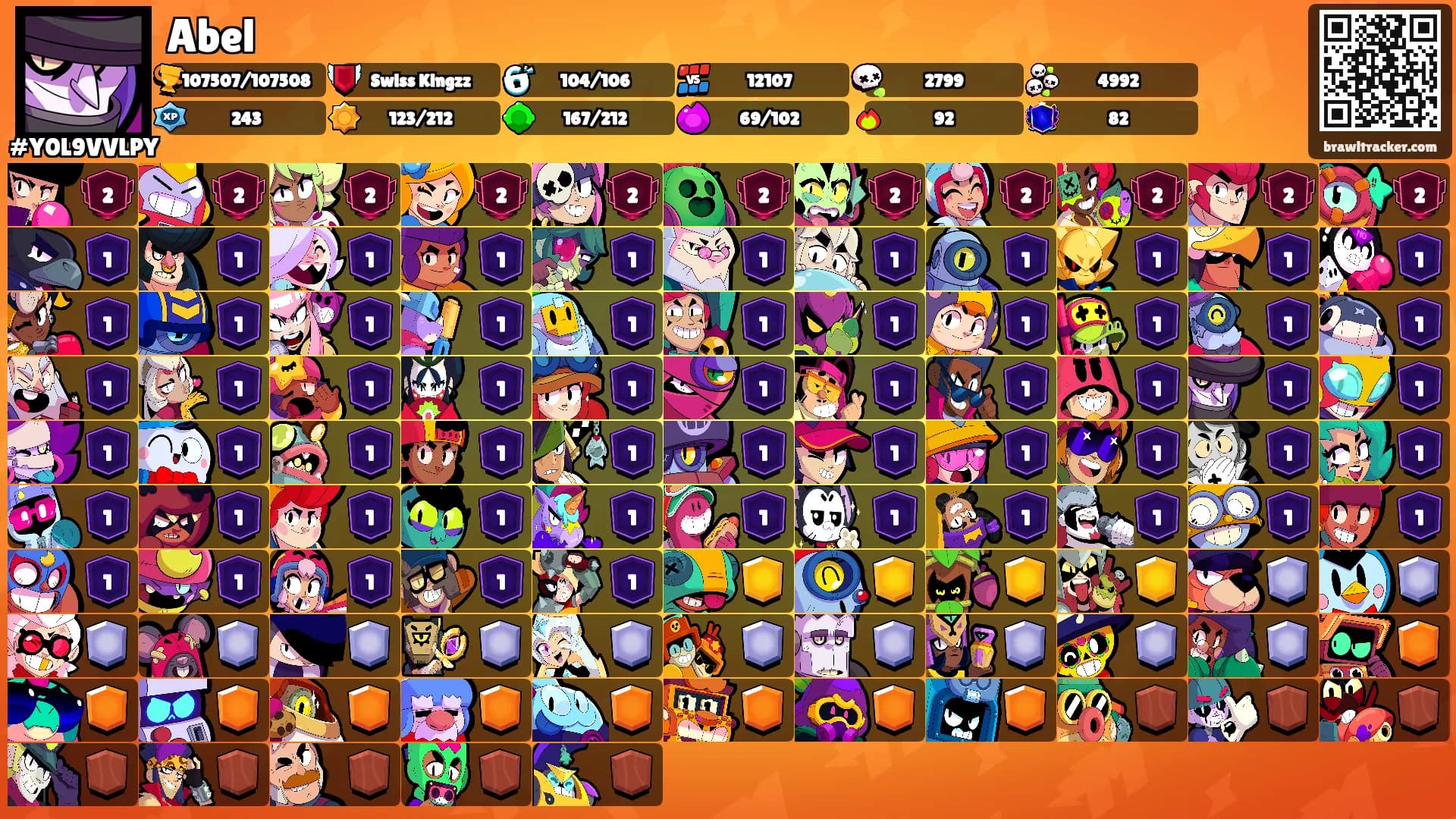 Abel's Ranks