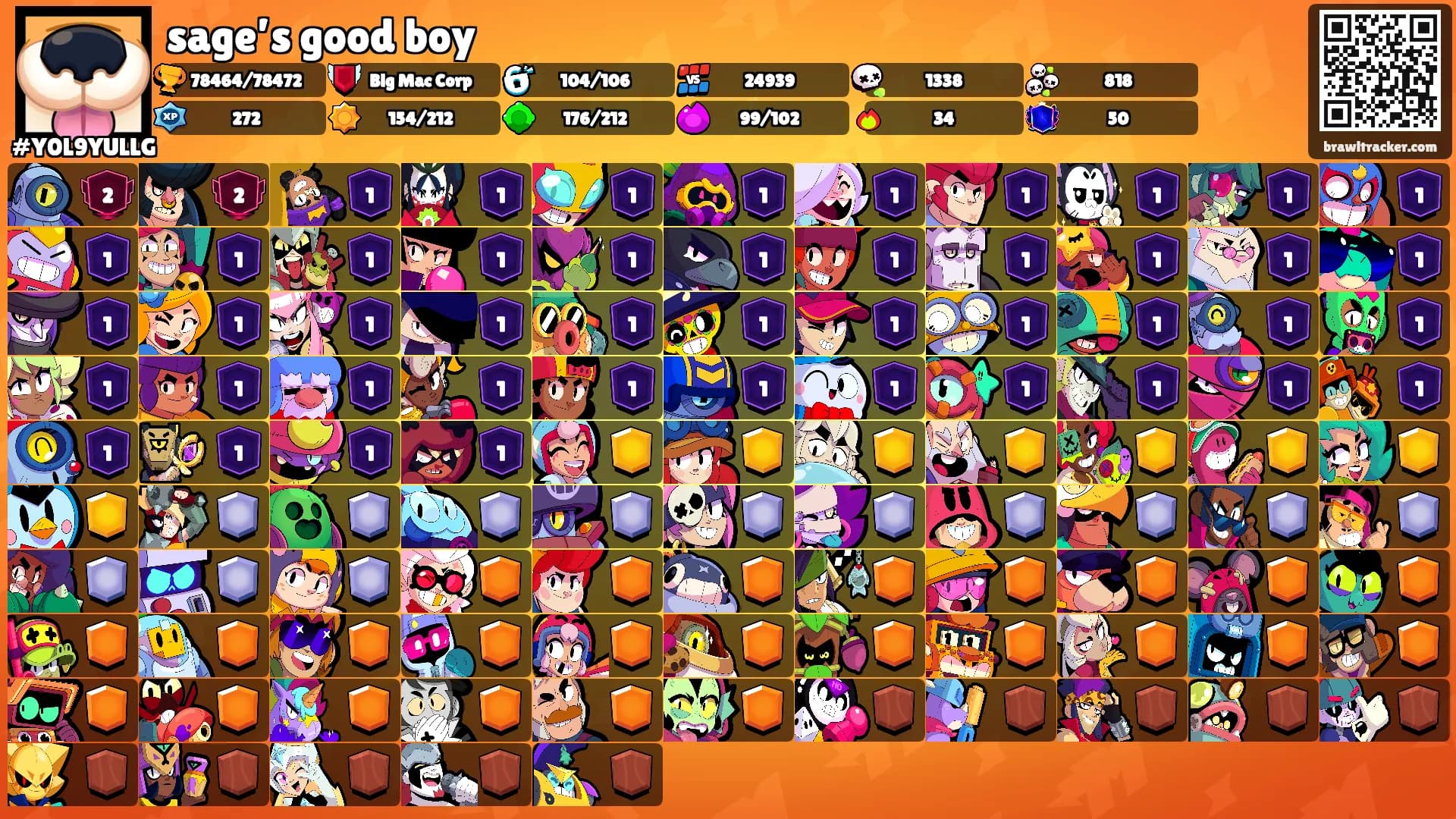 sage’s good boy's Ranks