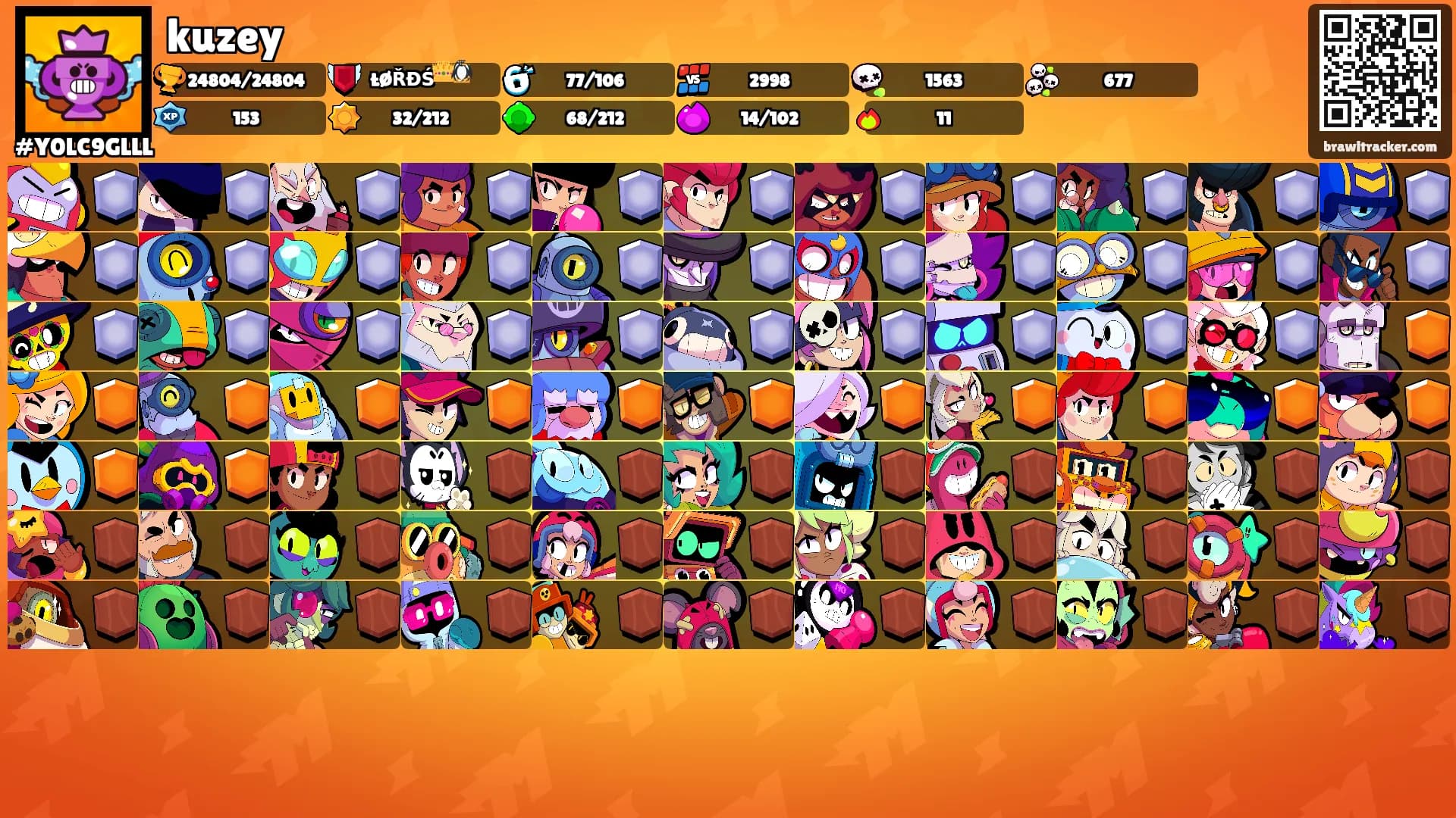 kuzey's Ranks
