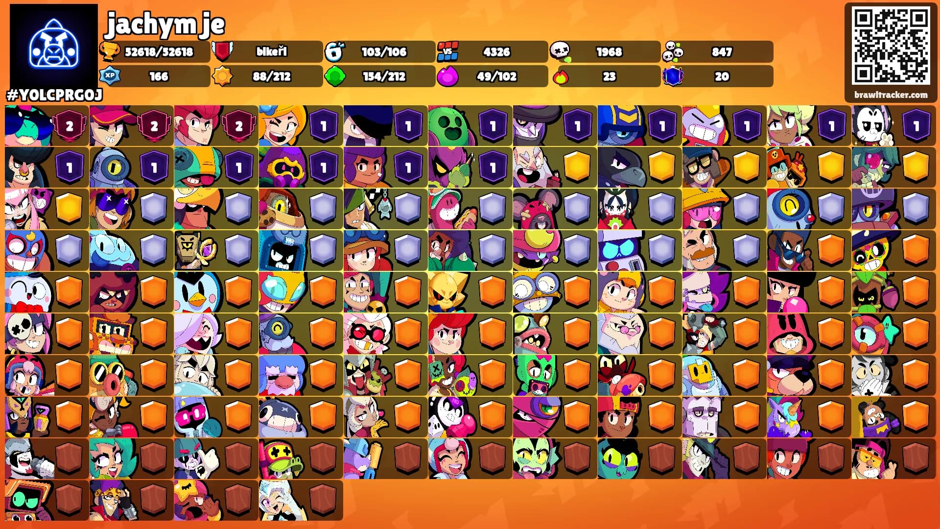 jachym je's Ranks