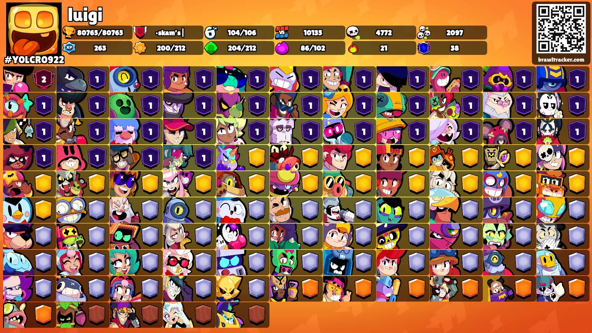 luigi's Ranks