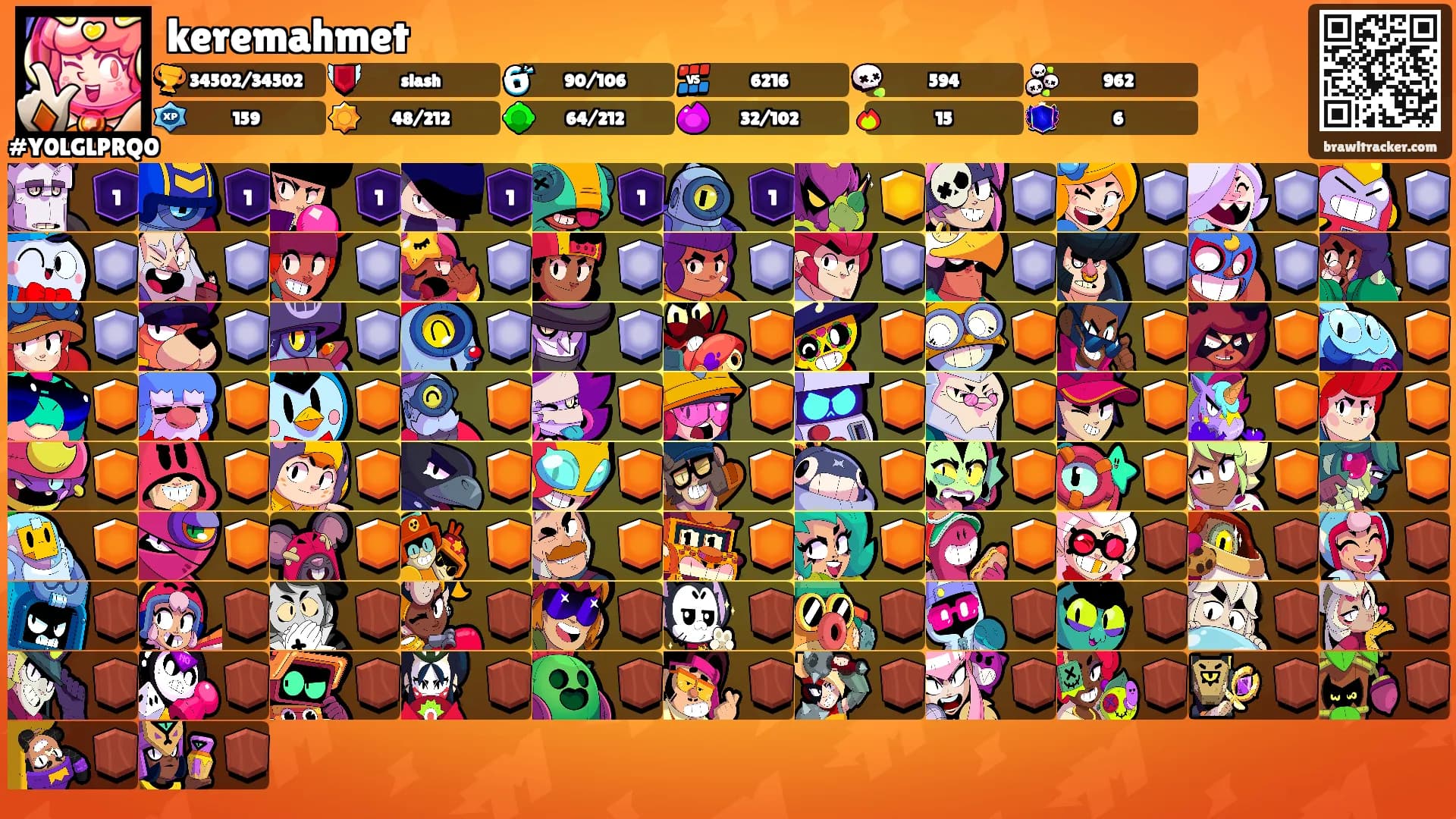 keremahmet's Ranks