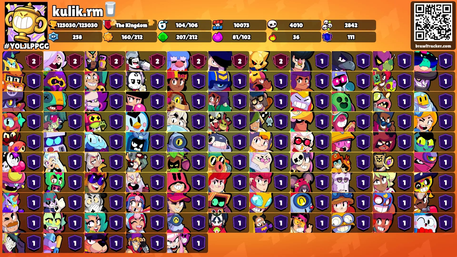 kulik.rm🥛's Ranks