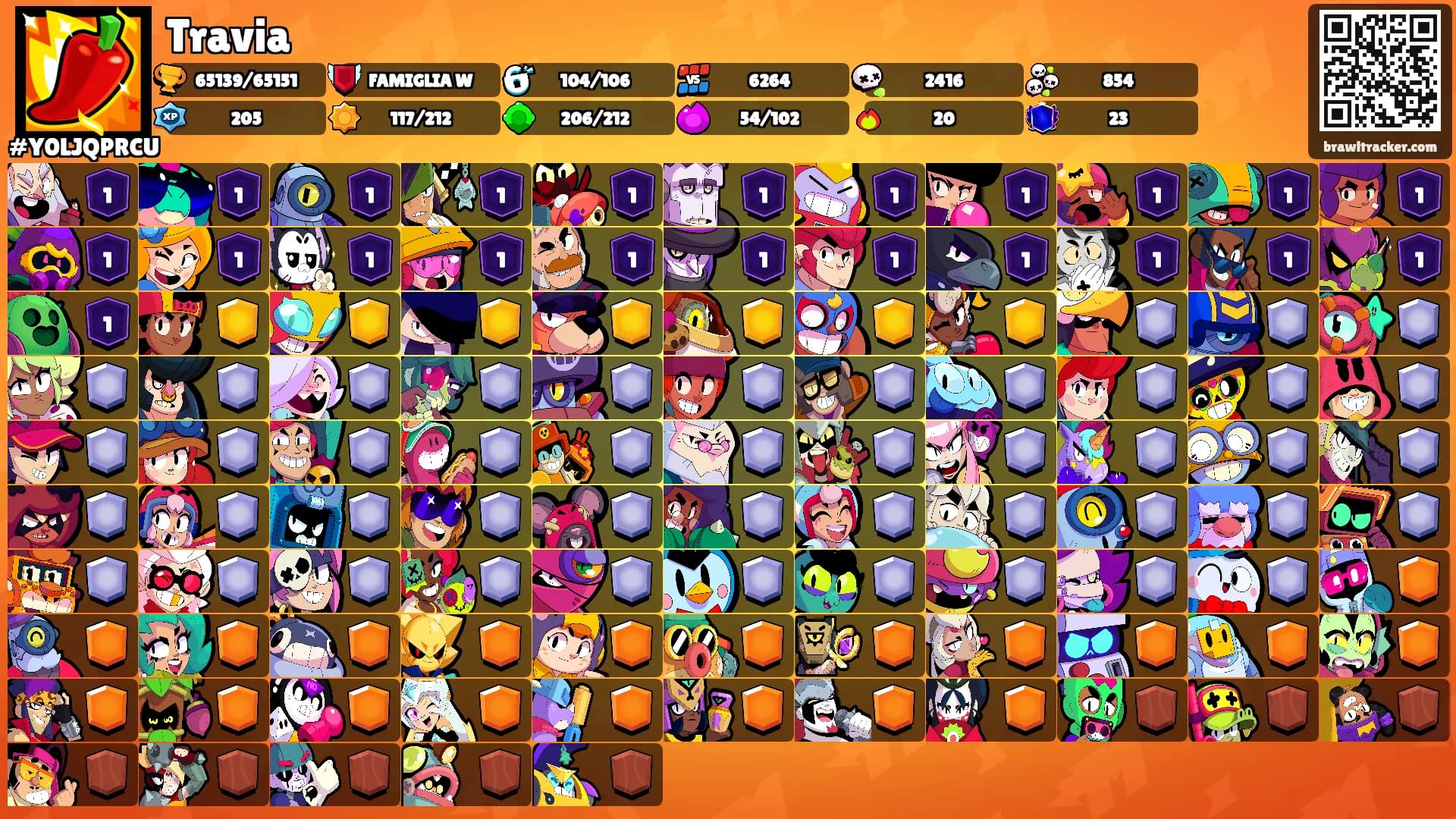 Travia's Ranks
