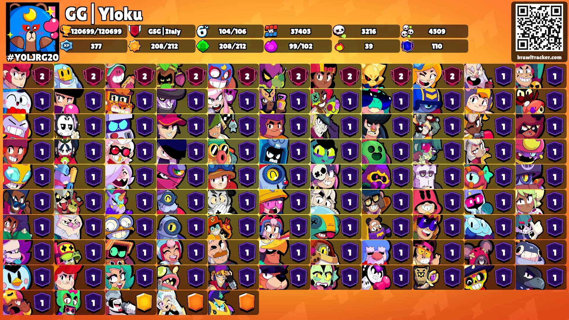 GG|Yloku's Ranks