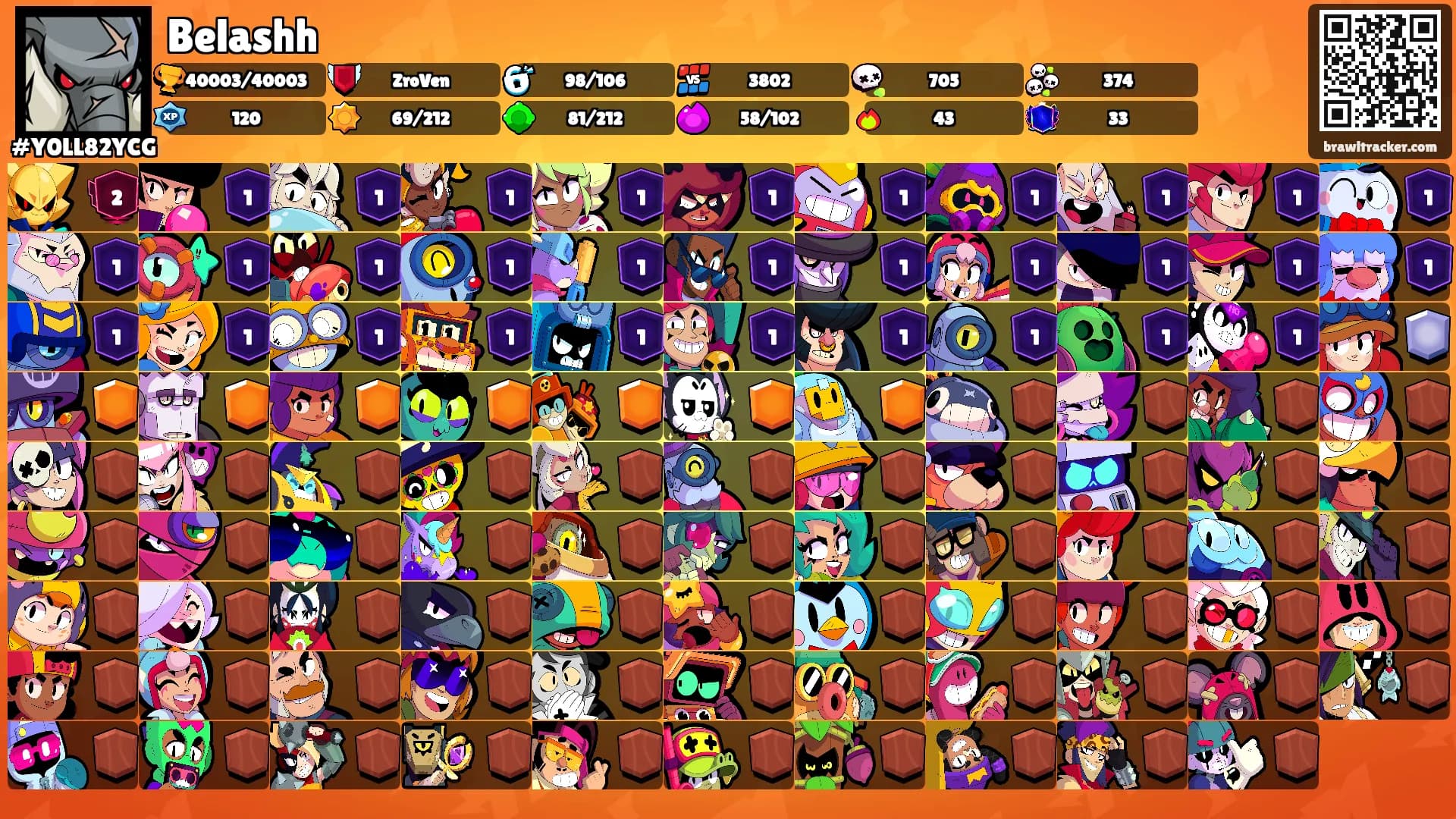 Belashh's Ranks