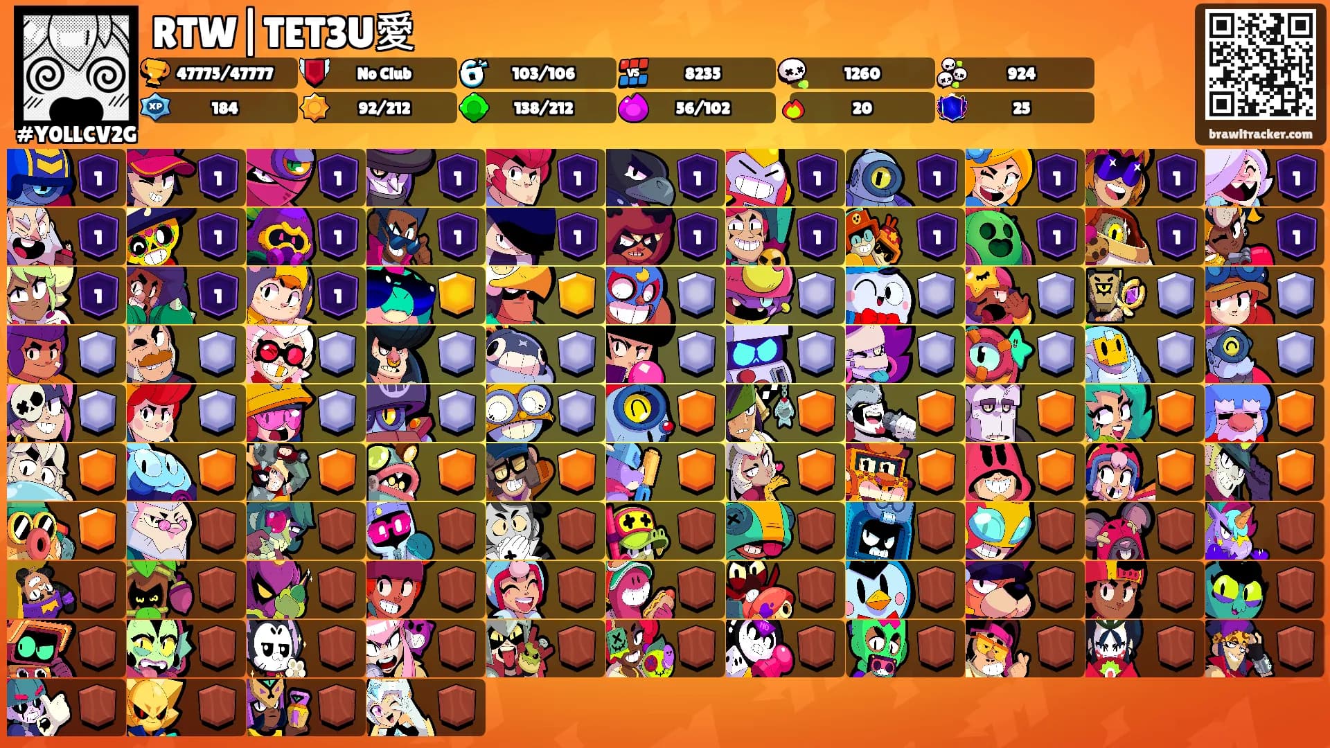 RTW|TET3U愛's Ranks
