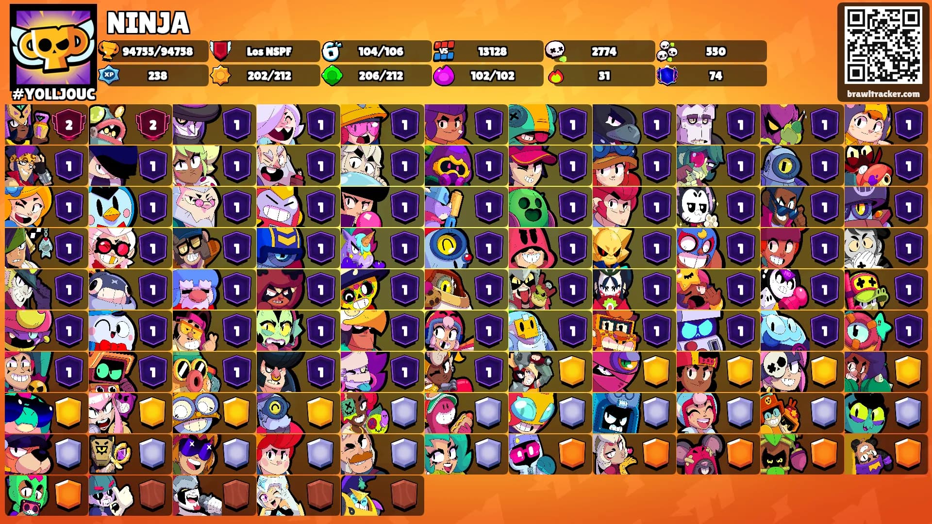 NINJA's Ranks