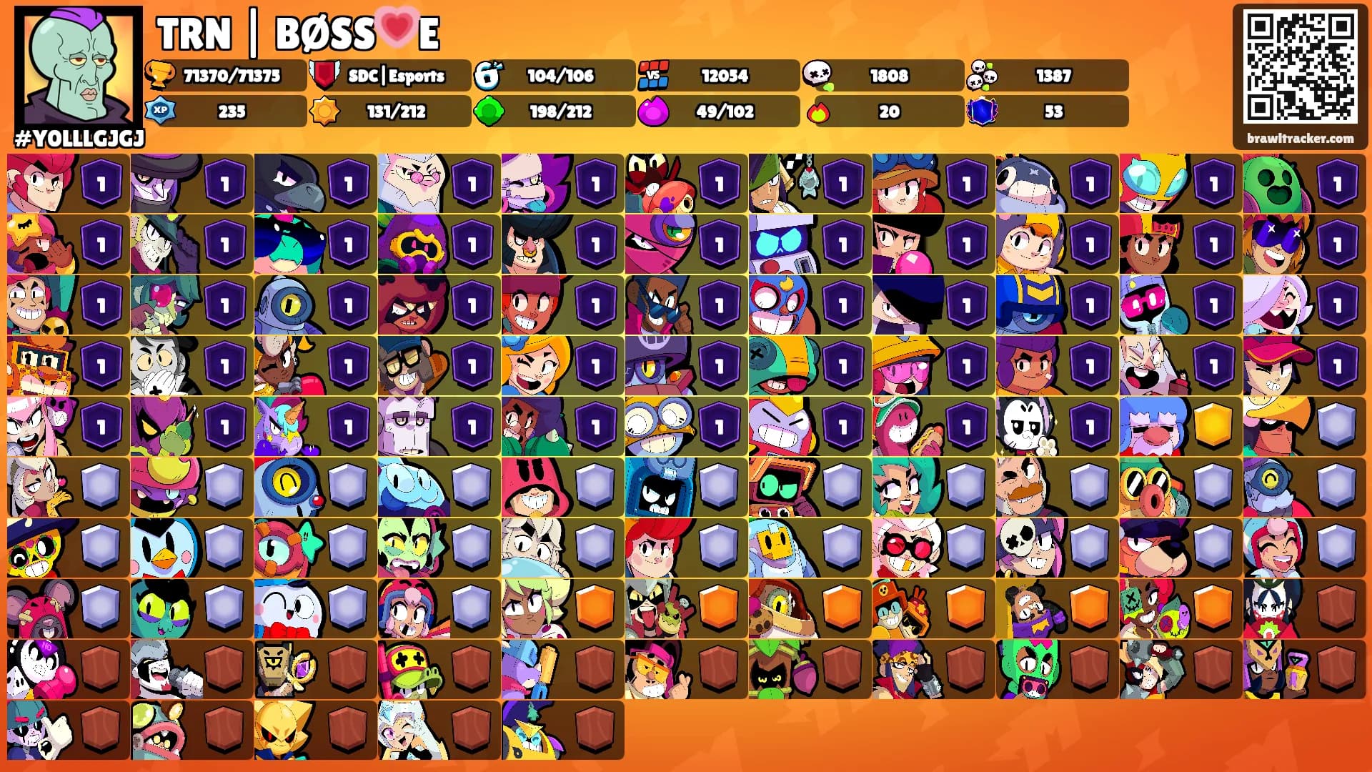 TRN | BØSS💗E's Ranks
