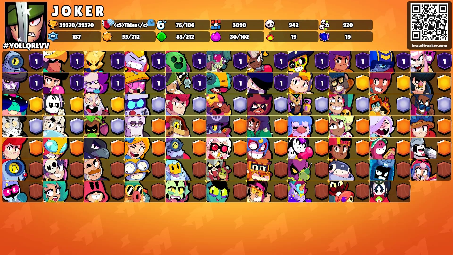 J꙰O꙰K꙰E꙰R꙰'s Ranks