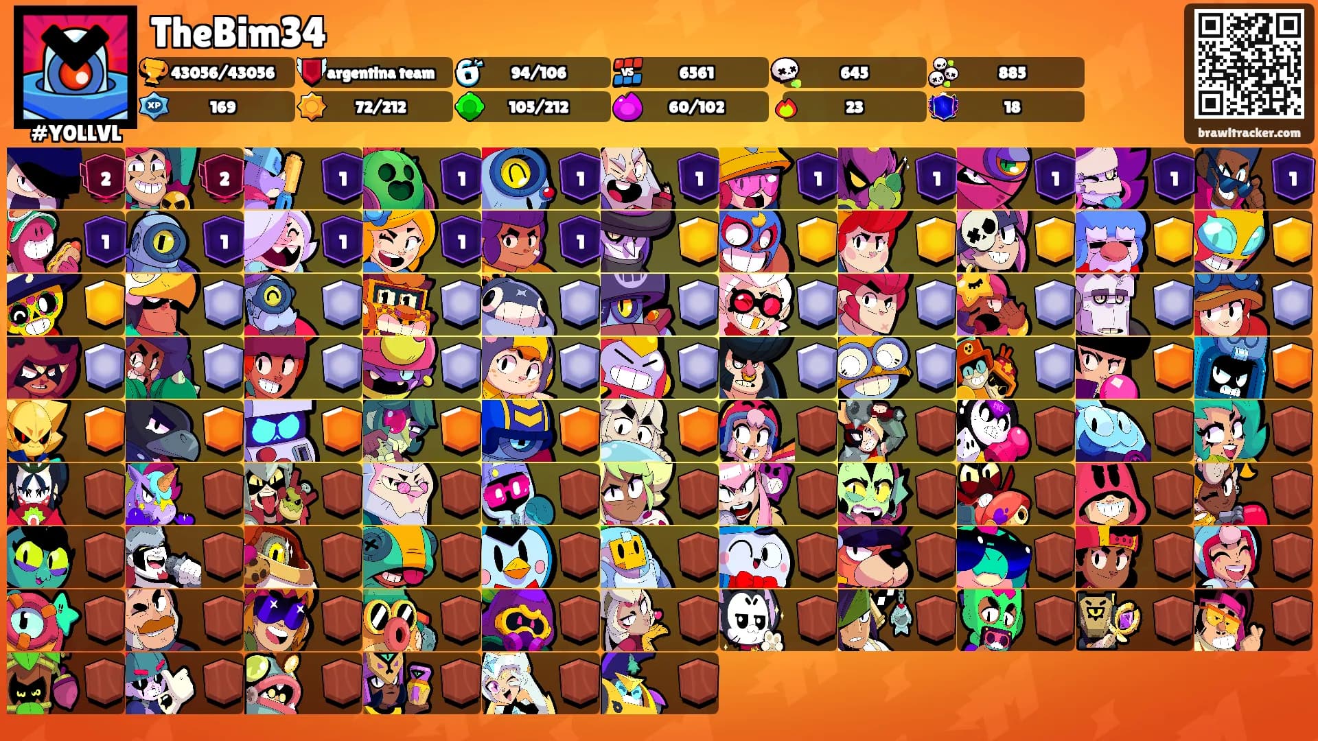 TheBim34's Ranks