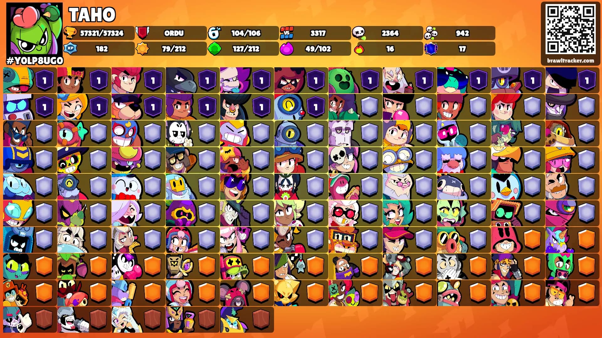 TAHO's Ranks