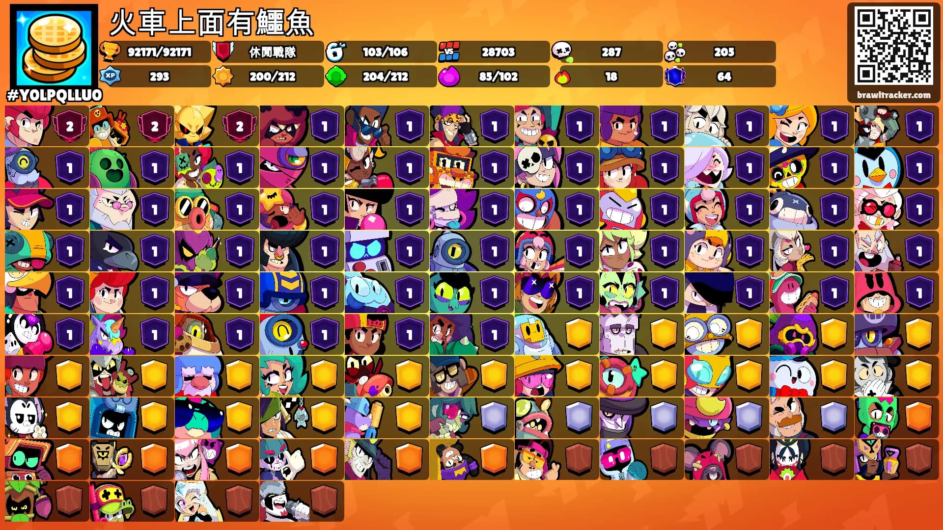 火車上面有鱷魚's Ranks