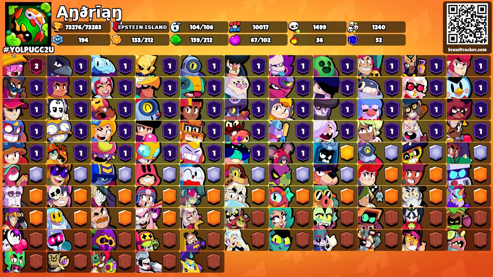Ąŋðŗīąŋ's Ranks