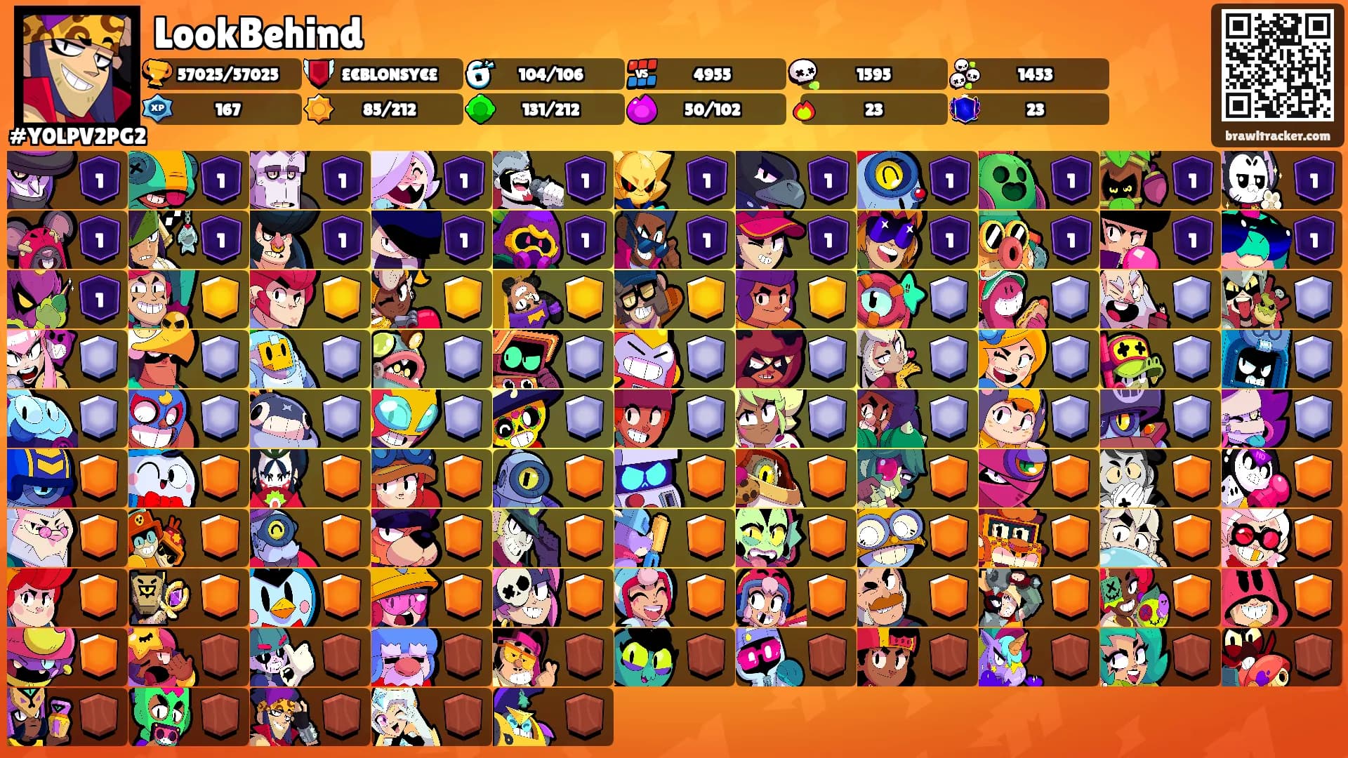 LookBehind's Ranks