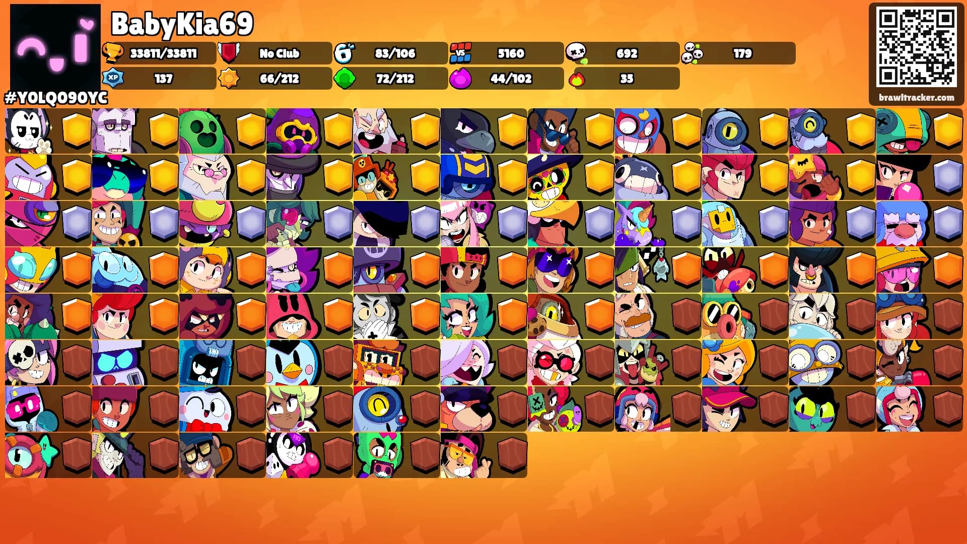 BabyKia69's Ranks