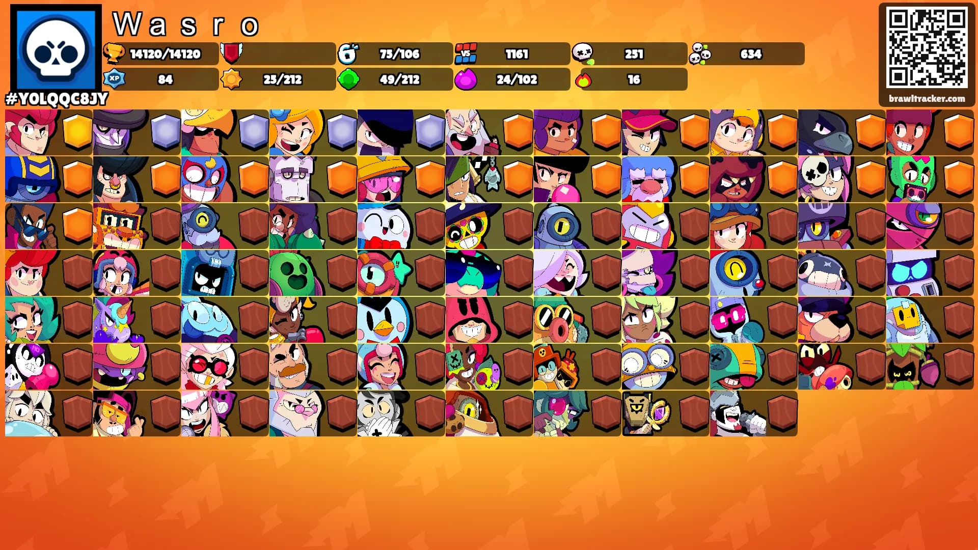 Ｗａｓｒｏ's Ranks