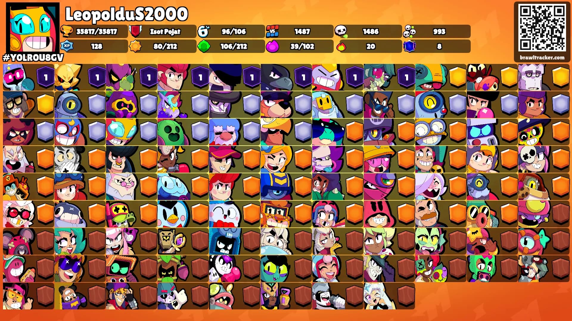 LeopolduS2000's Ranks