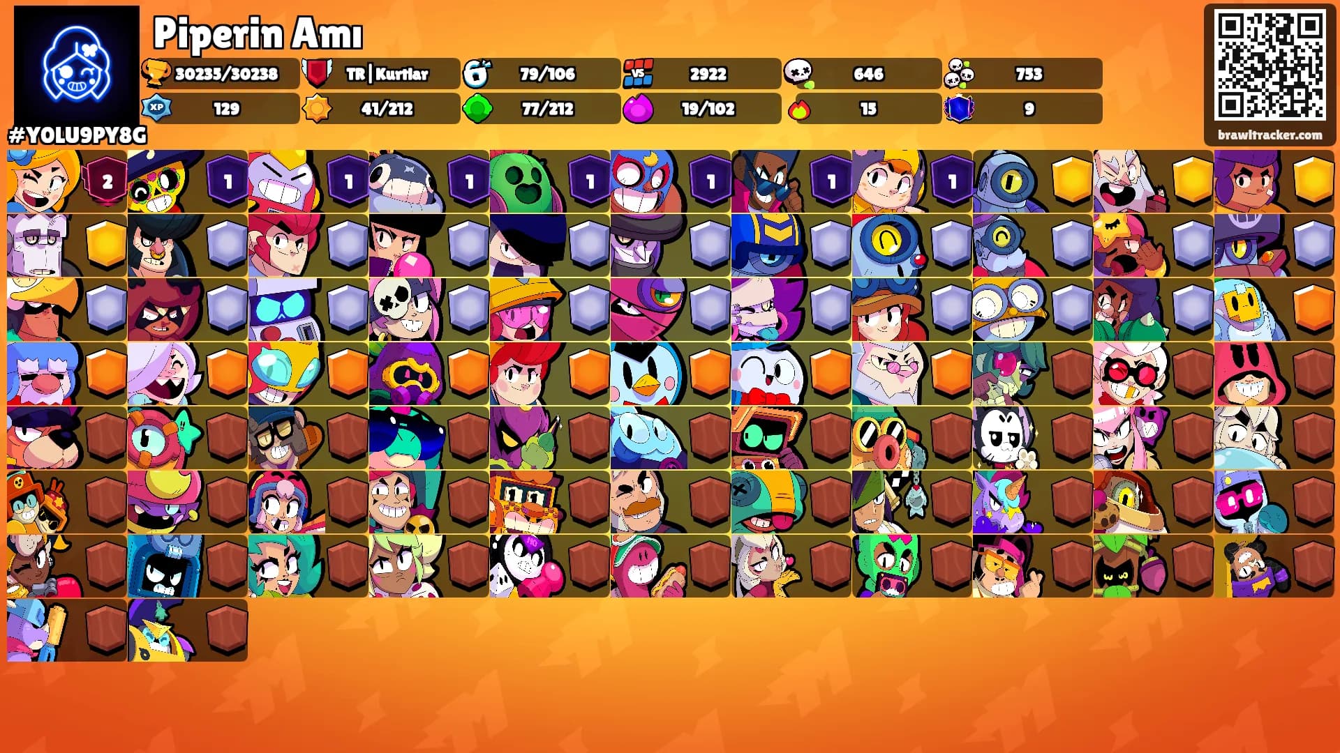 Piperin Amı's Ranks