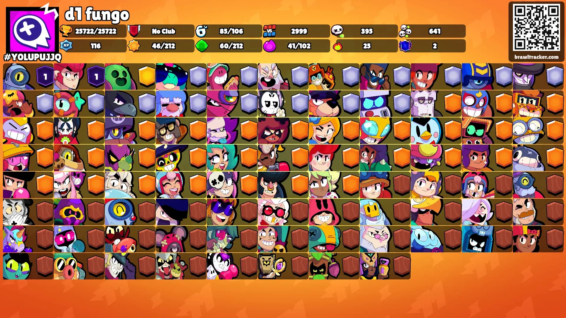 d1 fungo's Ranks