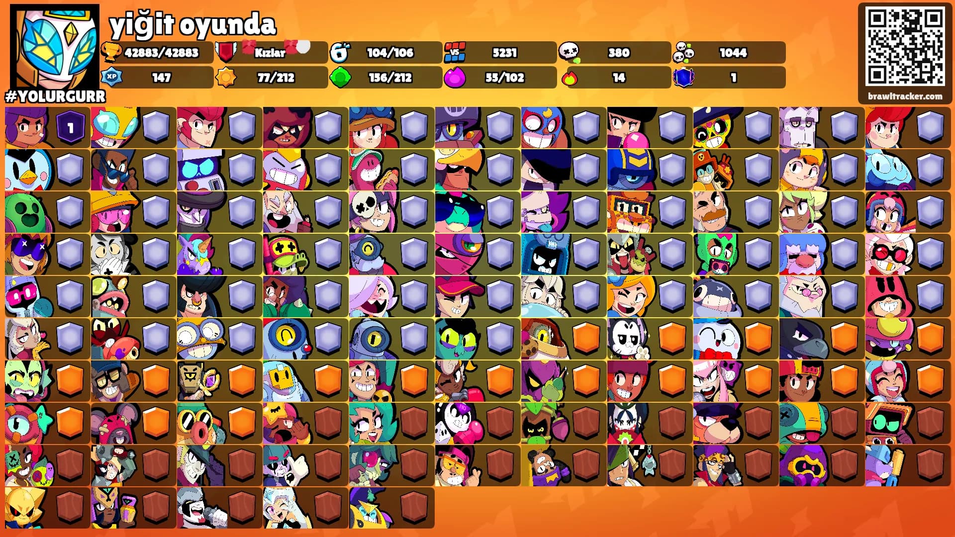 yiğit oyunda's Ranks
