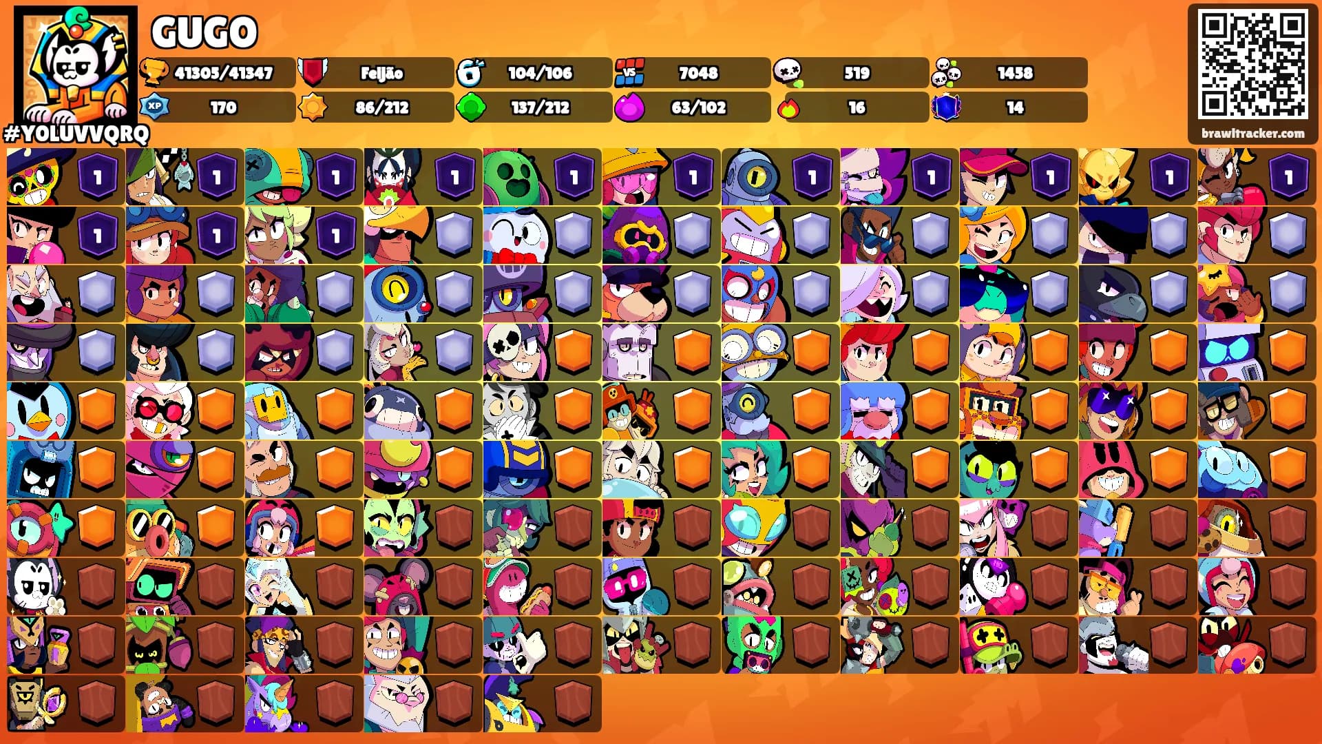 GUGO's Ranks