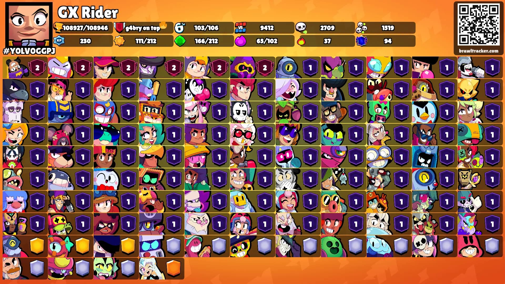 GX Rider's Ranks