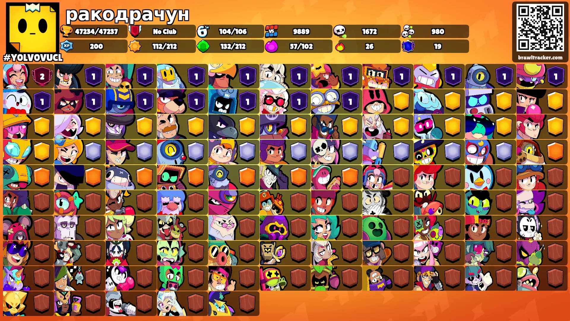 ракодрачун's Ranks