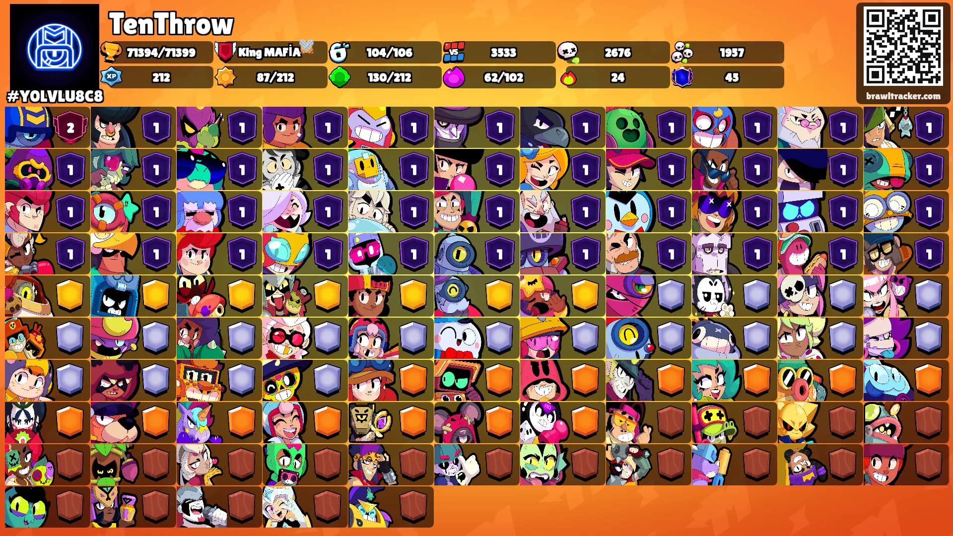 TenThrow's Ranks