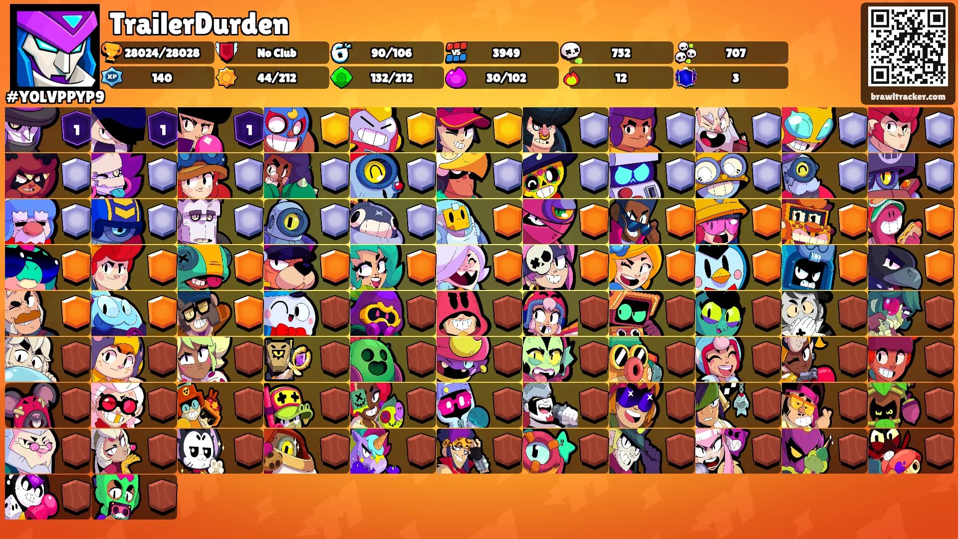 TrailerDurden's Ranks