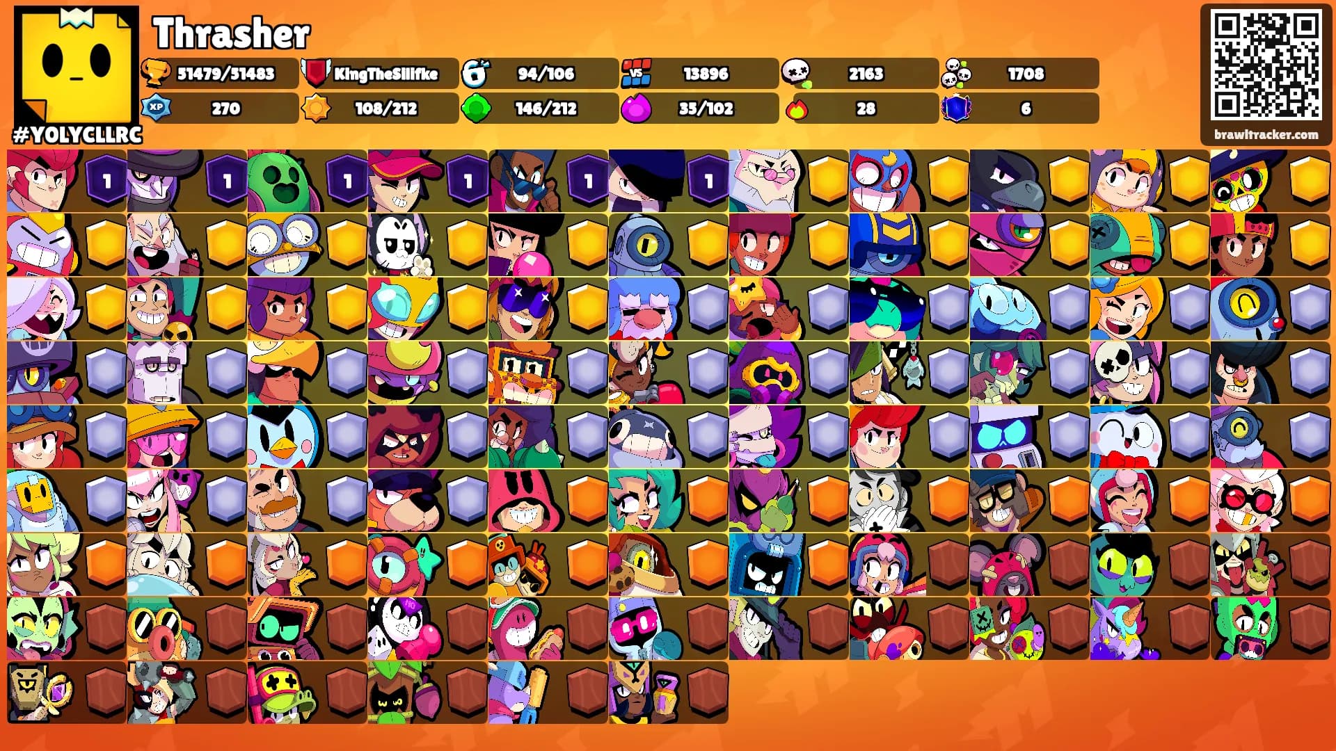 Thrasher's Ranks
