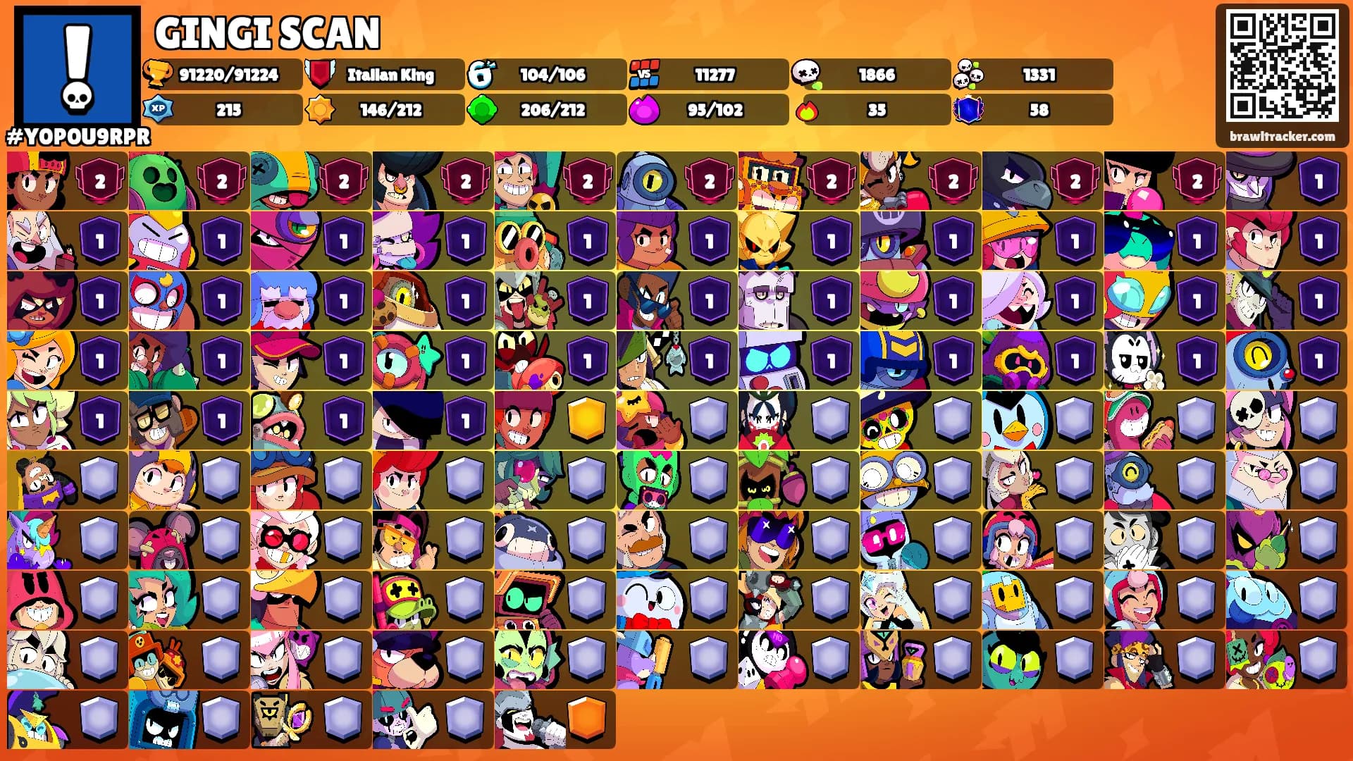 GINGI SCAN's Ranks