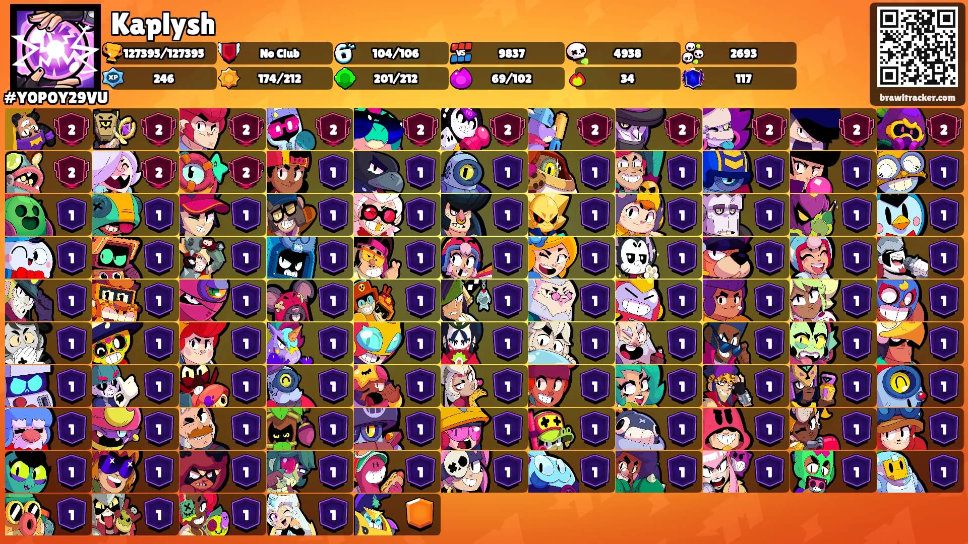 Kaplysh's Ranks