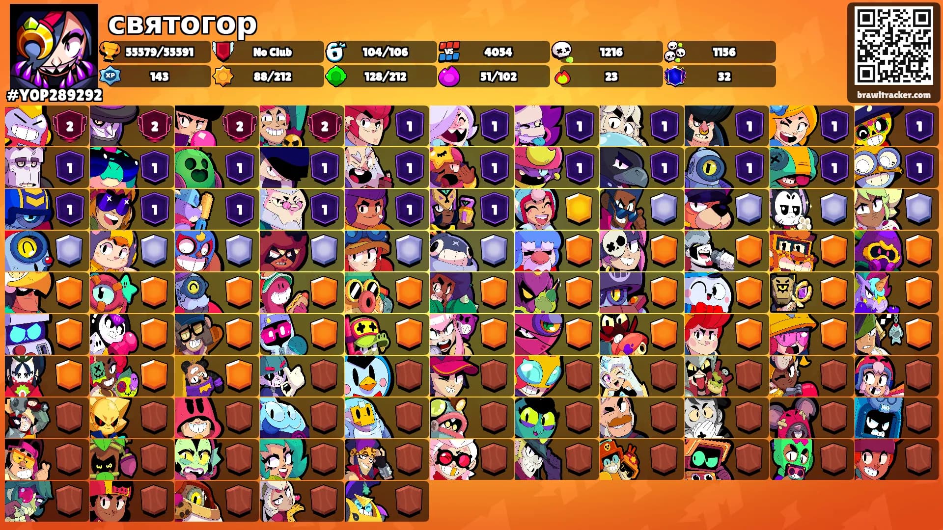 святогор's Ranks