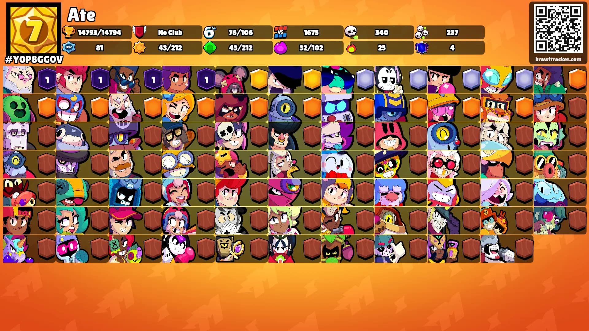 Ate's Ranks