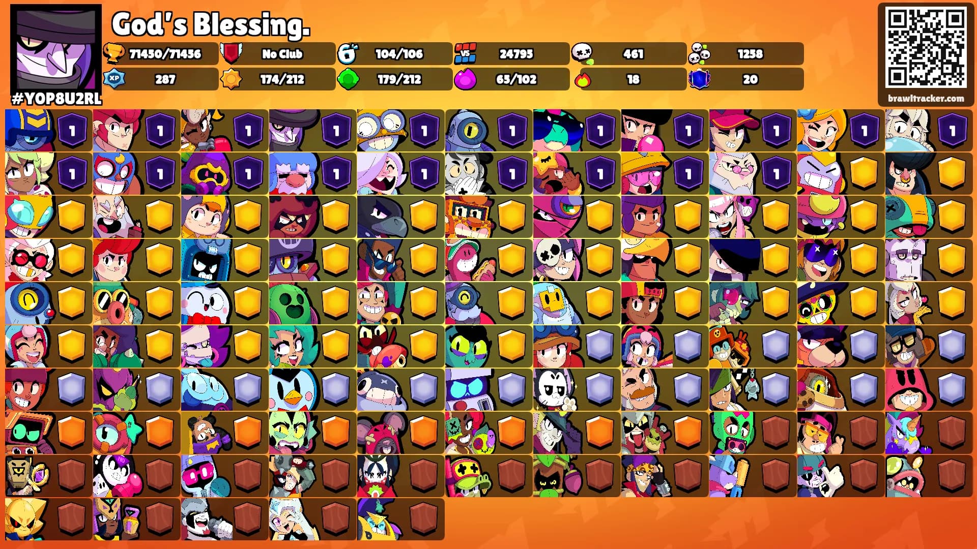 God’s Blessing.'s Ranks