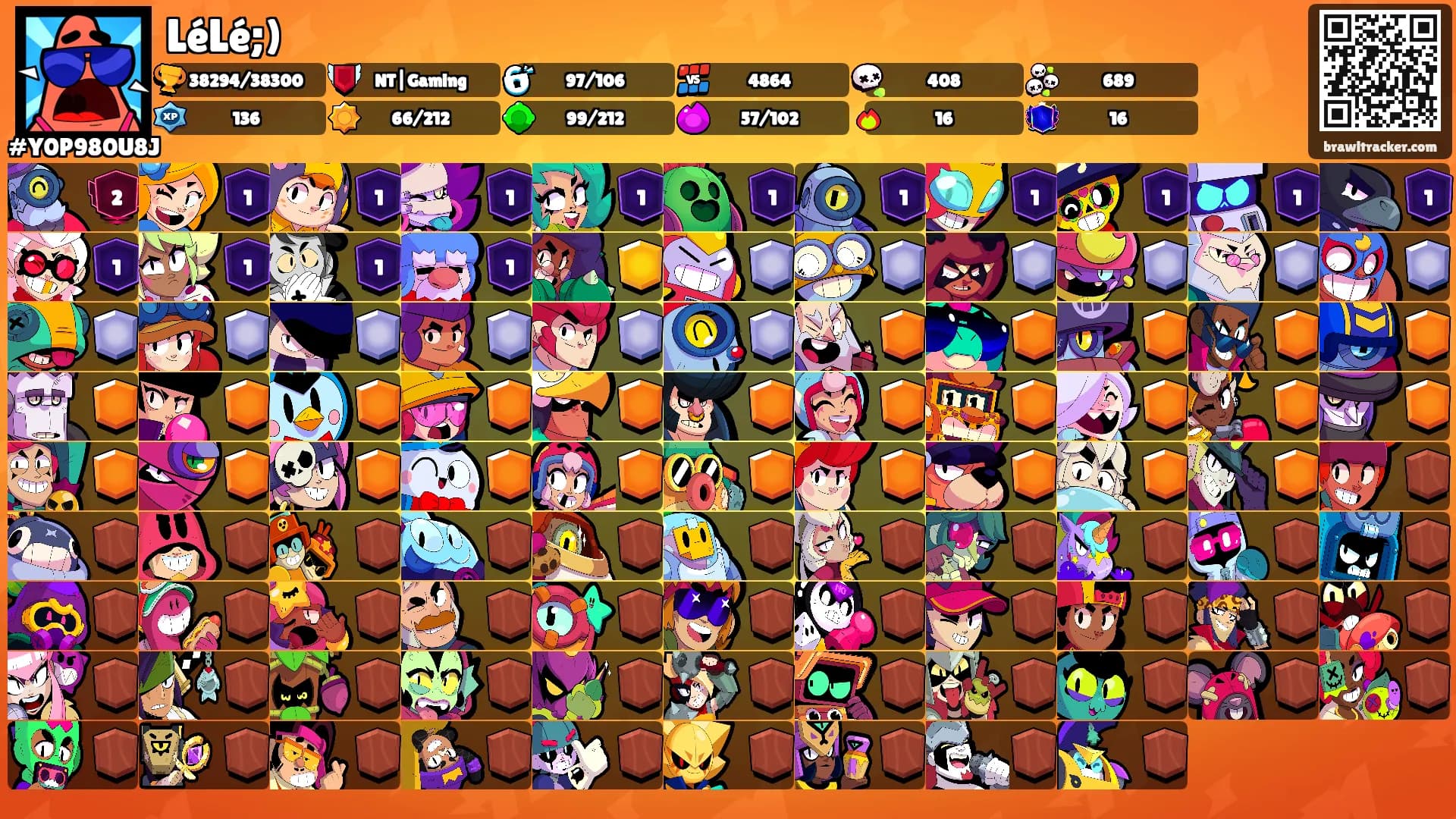 LéLé;)'s Ranks