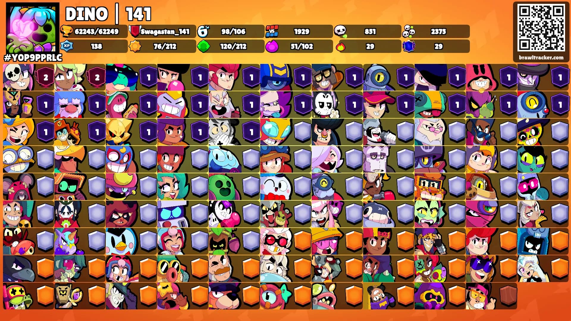 DINO | 141's Ranks