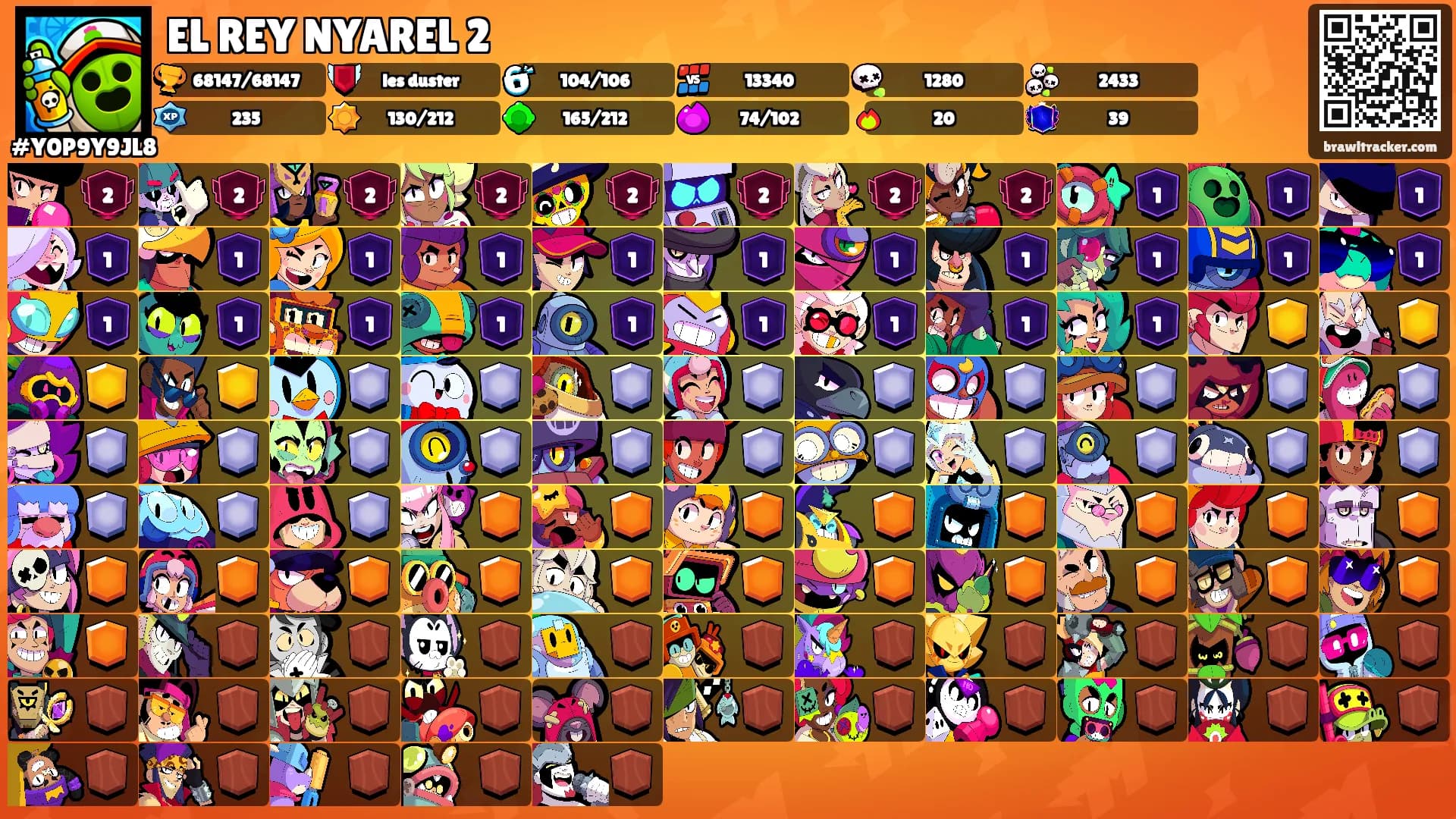 EL REY NYAREL 2's Ranks