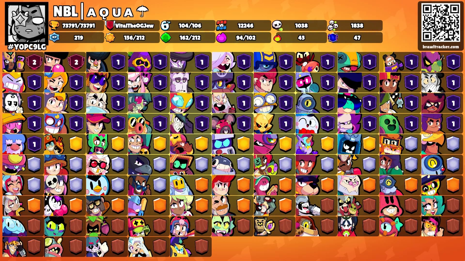 NBL|ᴀ ǫ ᴜ ᴀ ☂︎'s Ranks