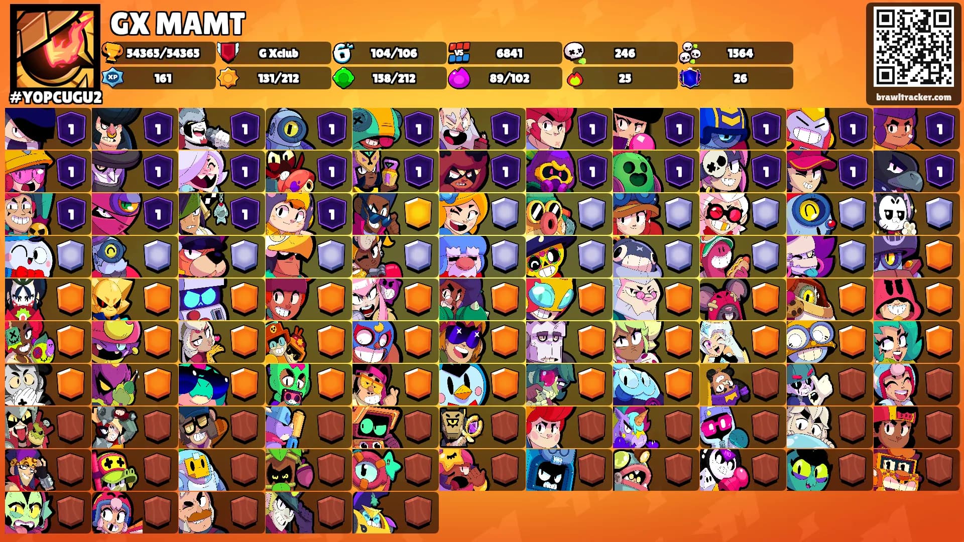 GX MAMT's Ranks