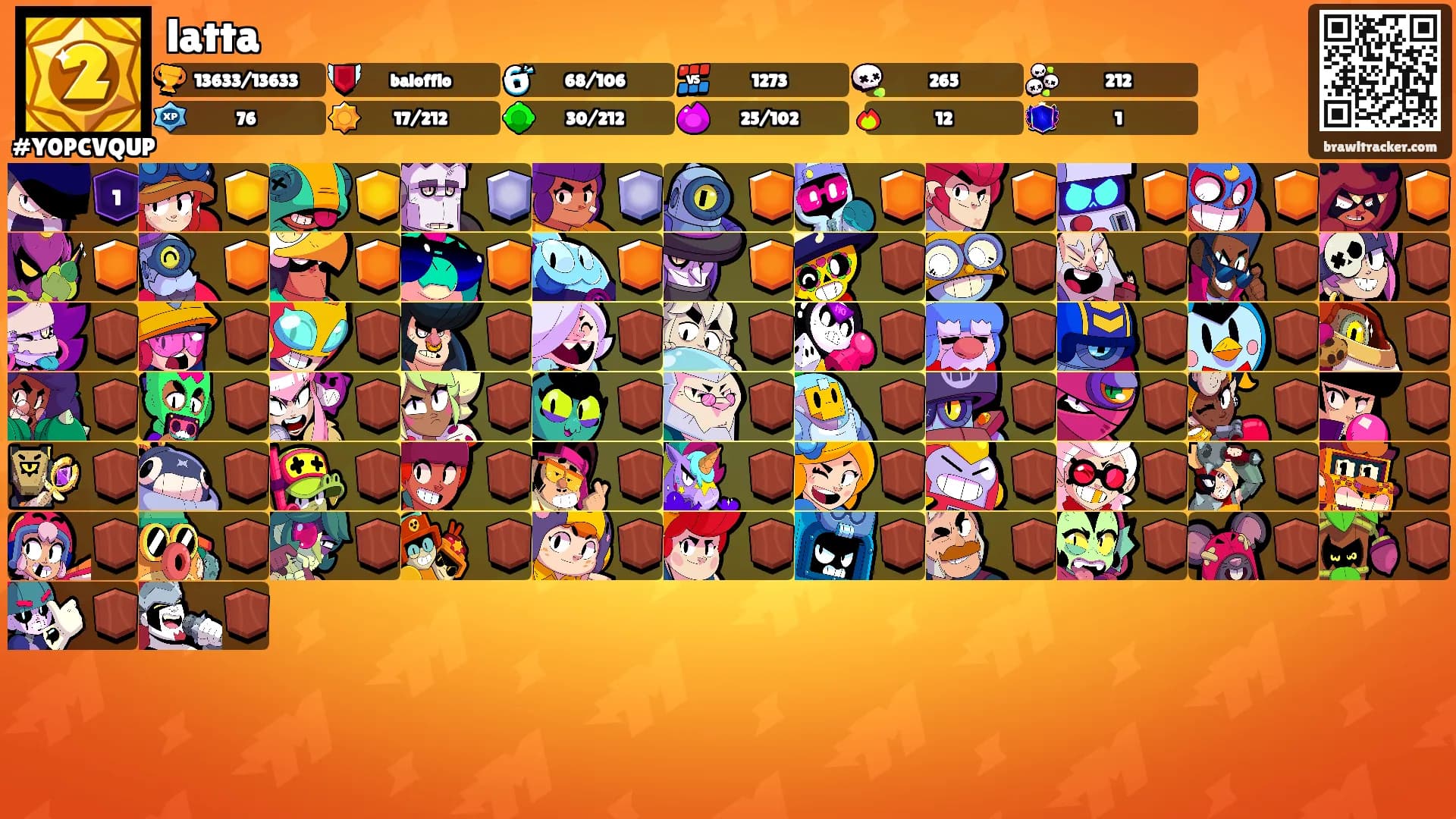 latta's Ranks