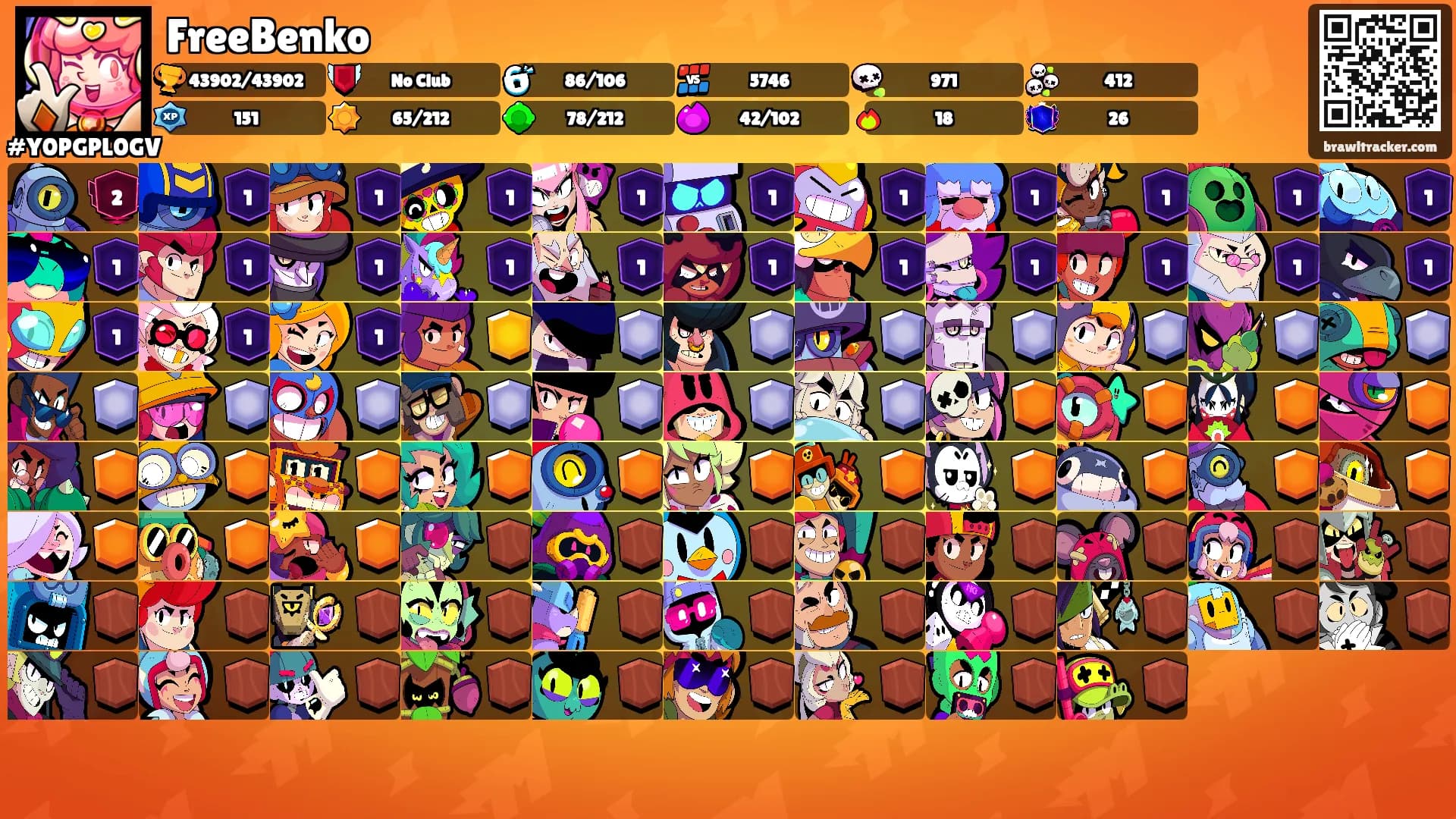 FreeBenko's Ranks