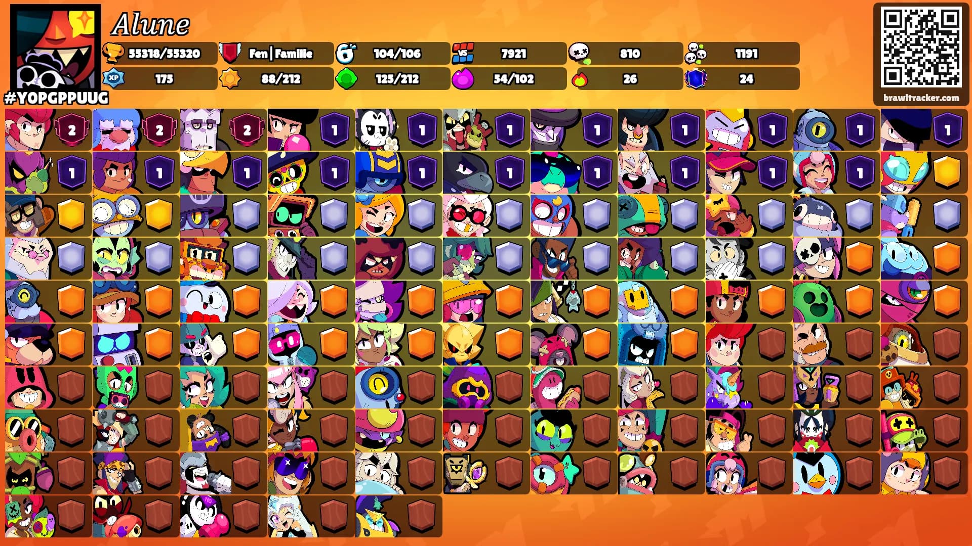 𝐴𝑙𝑢𝑛𝑒's Ranks
