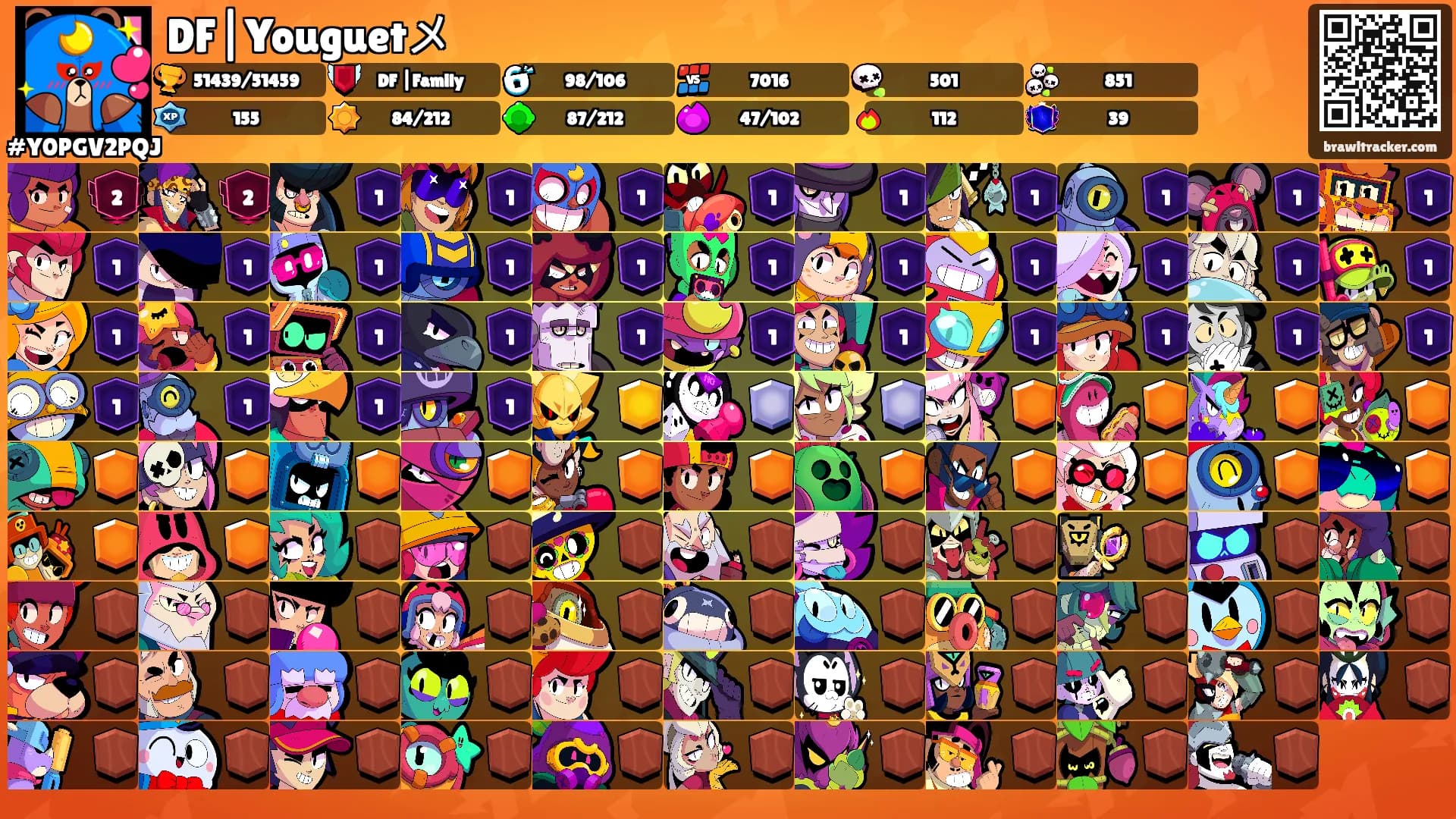 DF|Youguetメ's Ranks